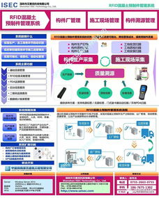 艾賽克科技 rfid混凝土預制件信息管理系統 榮獲2019 工業互聯網 智能制造 大賽深圳站一等獎