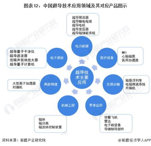 LK-99最新解讀 復現(xiàn)暫無結(jié)論，技術(shù)開發(fā)前景值得期待